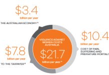 Counting the cost of family violence
